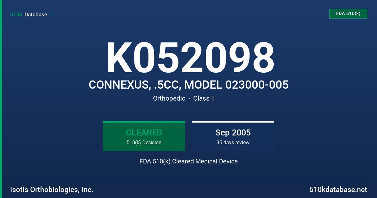 K052098 CONNEXUS, .5CC, MODEL 023000-005 FDA 510(k) Cleared Medical Device