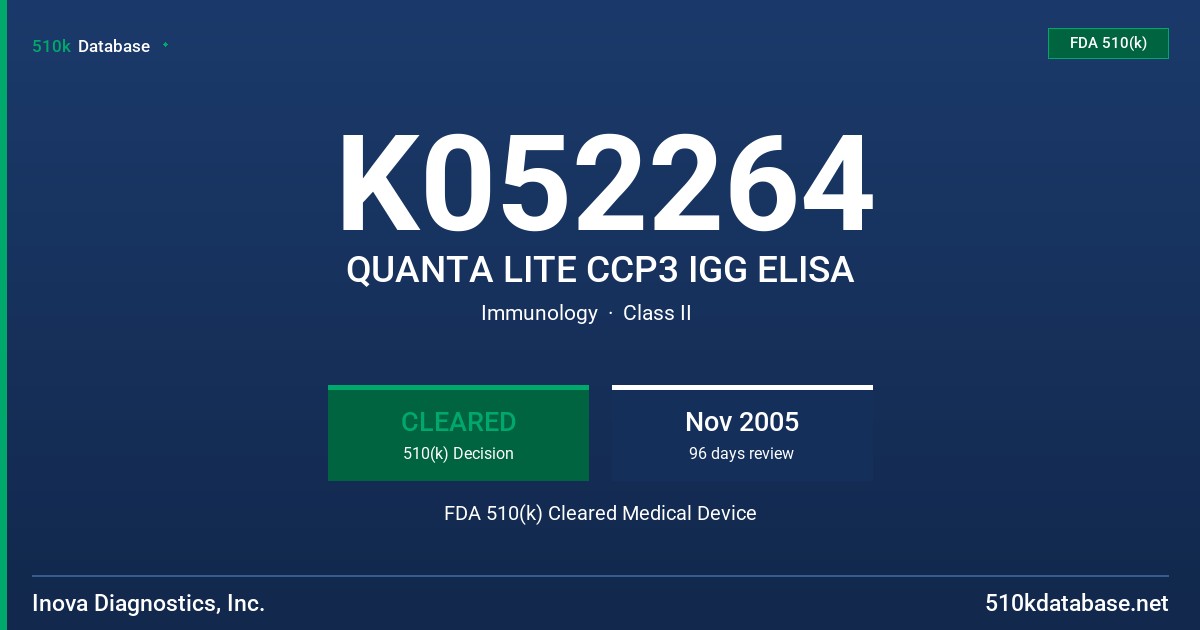 K052264 QUANTA LITE CCP3 IGG ELISA FDA 510(k) Cleared Medical Device