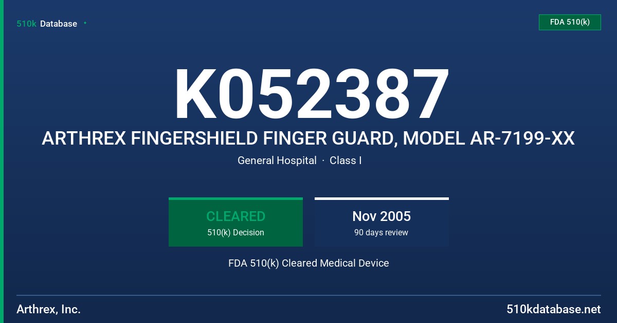 K052387 ARTHREX FINGERSHIELD FINGER GUARD, MODEL AR-7199-XX FDA 510(k) Cleared Medical Device
