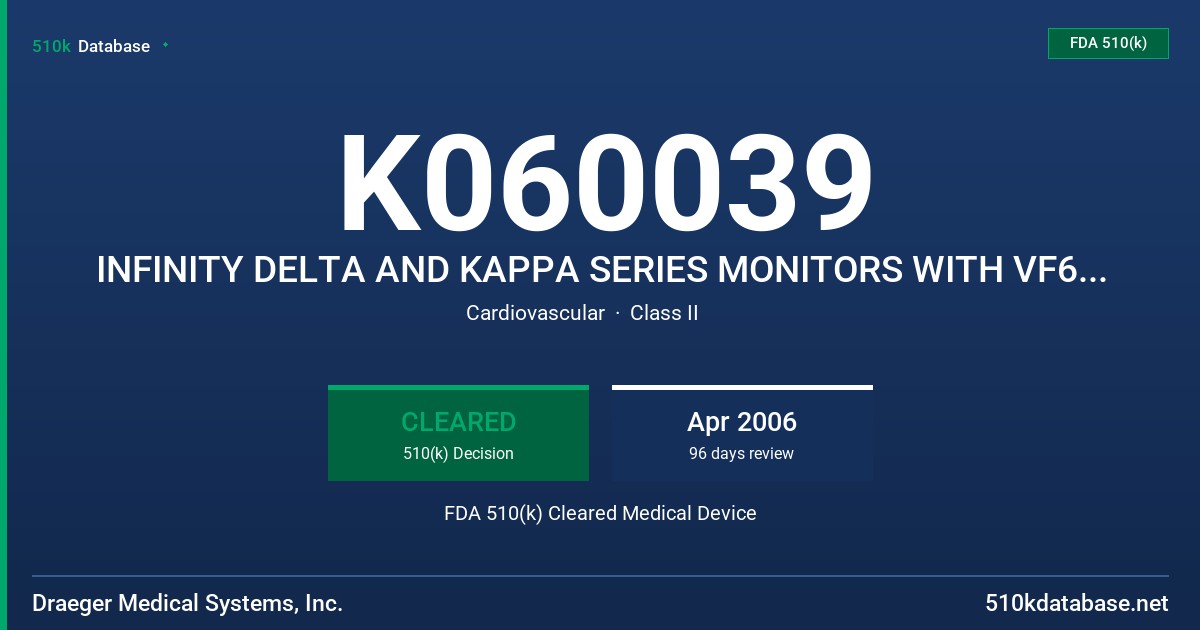 K060039 INFINITY DELTA AND KAPPA SERIES MONITORS WITH VF6 MODIFICATIONS FDA 510(k) Cleared Medical Device