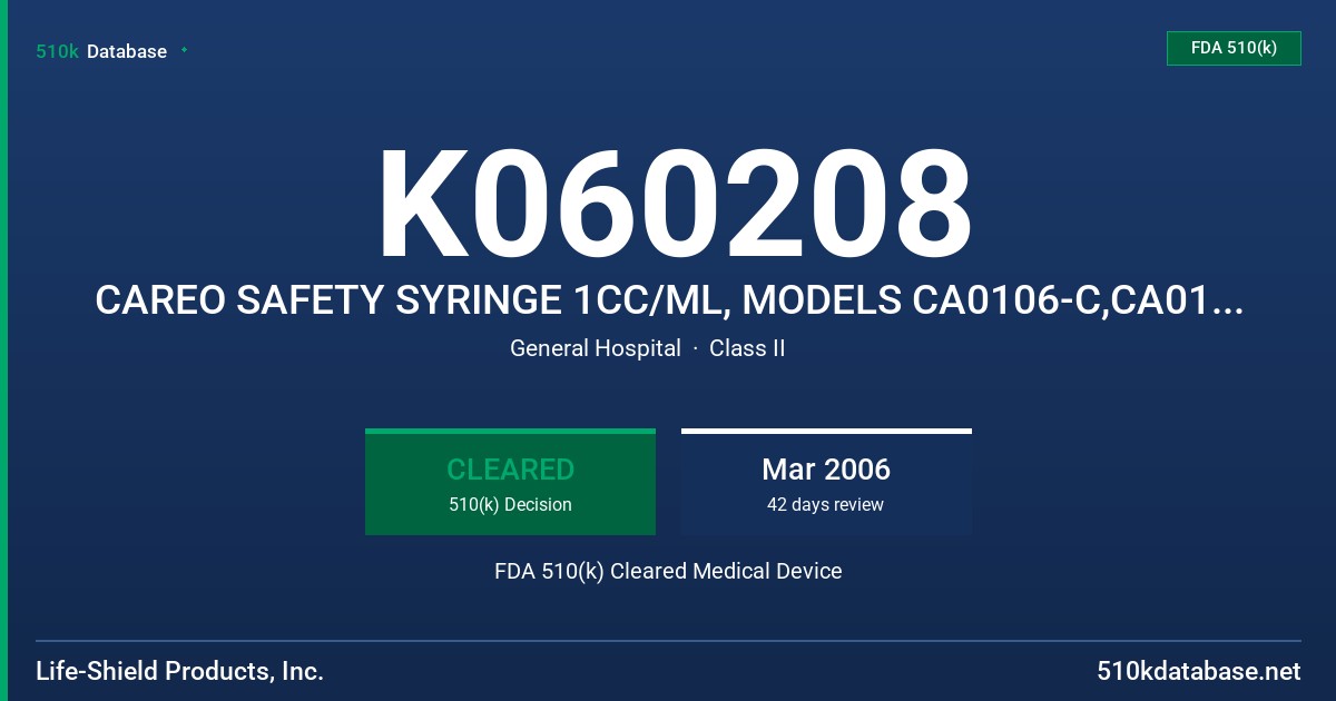 K060208 CAREO SAFETY SYRINGE 1CC/ML, MODELS CA0106-C,CA0196-C,CA0186-C,CA0107-C,CA0197-C,CA0187-C,CA0104-C,CA0194-C,CA0184-C, FDA 510(k) Cleared Medical Device