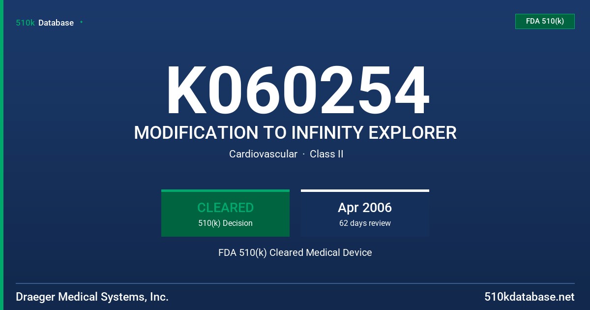 K060254 MODIFICATION TO INFINITY EXPLORER FDA 510(k) Cleared Medical Device