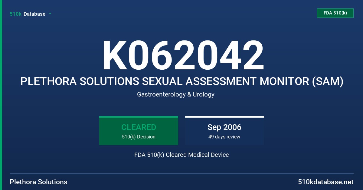 K062042 PLETHORA SOLUTIONS SEXUAL ASSESSMENT MONITOR (SAM) FDA 510(k) Cleared Medical Device