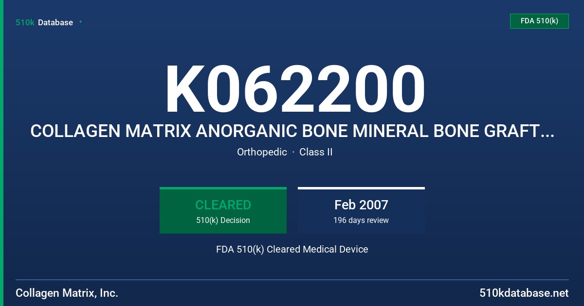 K062200 COLLAGEN MATRIX ANORGANIC BONE MINERAL BONE GRAFT MATERIALS FDA 510(k) Cleared Medical Device