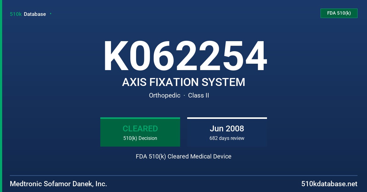 K062254 AXIS FIXATION SYSTEM FDA 510(k) Cleared Medical Device