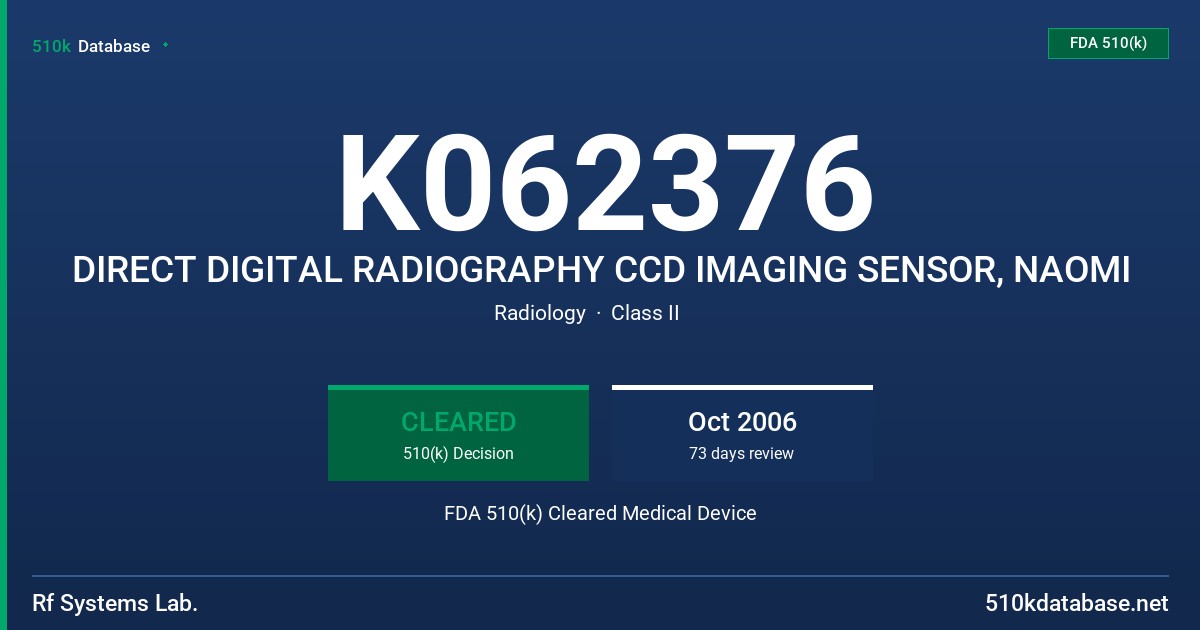 K062376 DIRECT DIGITAL RADIOGRAPHY CCD IMAGING SENSOR, NAOMI FDA 510(k) Cleared Medical Device