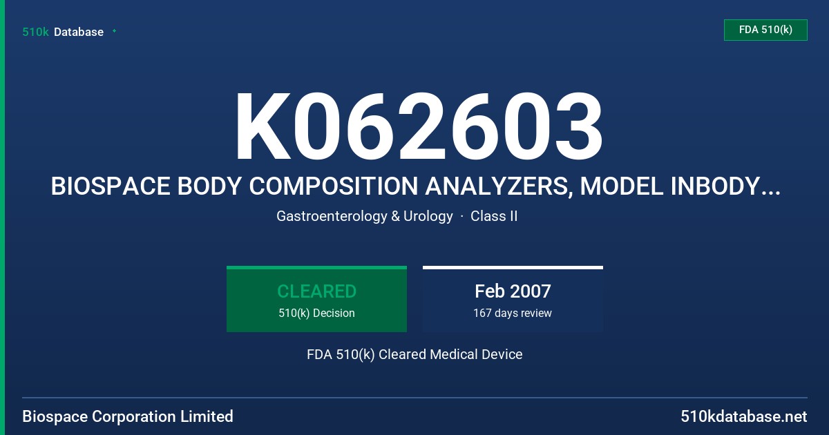 K062603 BIOSPACE BODY COMPOSITION ANALYZERS, MODEL INBODY 230 FDA 510(k) Cleared Medical Device
