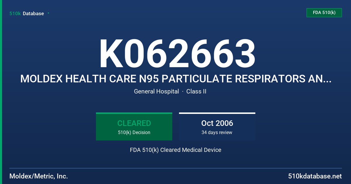 K062663 MOLDEX HEALTH CARE N95 PARTICULATE RESPIRATORS AND SURGICAL MASKS FDA 510(k) Cleared Medical Device