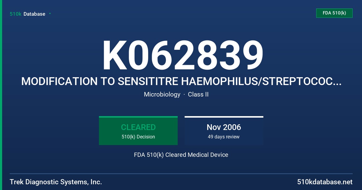 K062839 MODIFICATION TO SENSITITRE HAEMOPHILUS/STREPTOCOCCUS PNEUMONIAE (HP) MIC PLATE FDA 510(k) Cleared Medical Device