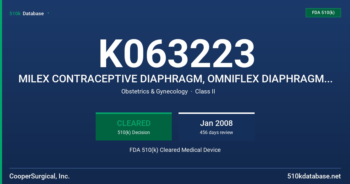 K063223 MILEX CONTRACEPTIVE DIAPHRAGM, OMNIFLEX DIAPHRAGMS, ARCING DIAPHRAGMS, WIDESEAL DIAPHRAGMS FDA 510(k) Cleared Medical Device