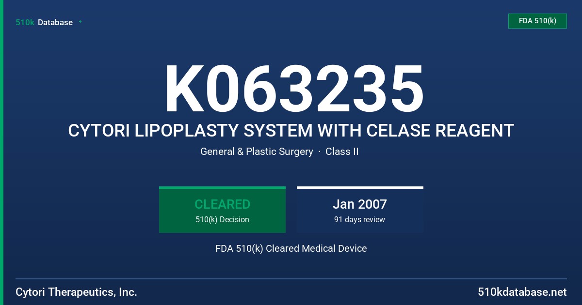 K063235 CYTORI LIPOPLASTY SYSTEM WITH CELASE REAGENT FDA 510(k) Cleared Medical Device