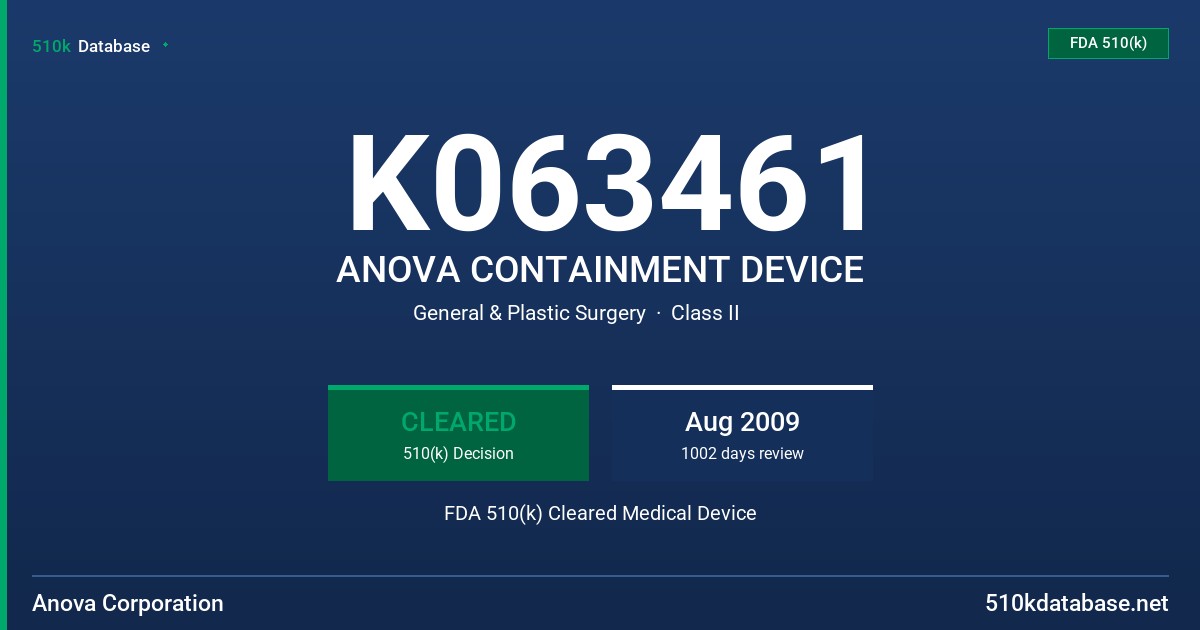 K063461 ANOVA CONTAINMENT DEVICE FDA 510(k) Cleared Medical Device