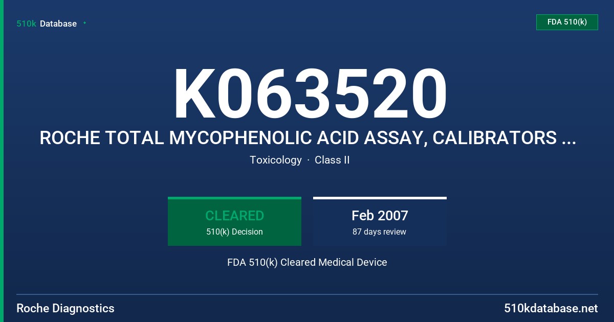 K063520 ROCHE TOTAL MYCOPHENOLIC ACID ASSAY, CALIBRATORS AND CONTROLS FDA 510(k) Cleared Medical Device