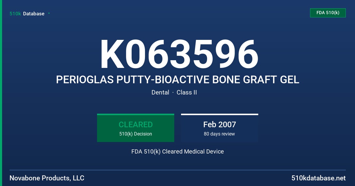 K063596 PERIOGLAS PUTTY-BIOACTIVE BONE GRAFT GEL FDA 510(k) Cleared Medical Device
