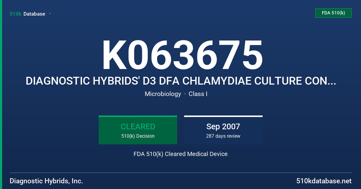 K063675 DIAGNOSTIC HYBRIDS' D3 DFA CHLAMYDIAE CULTURE CONFIRMATION KIT FDA 510(k) Cleared Medical Device