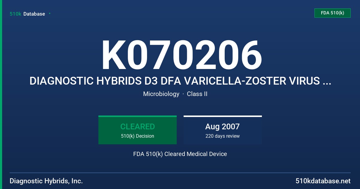 K070206 DIAGNOSTIC HYBRIDS D3 DFA VARICELLA-ZOSTER VIRUS IDENTIFICATION KIT, 01-020000 FDA 510(k) Cleared Medical Device