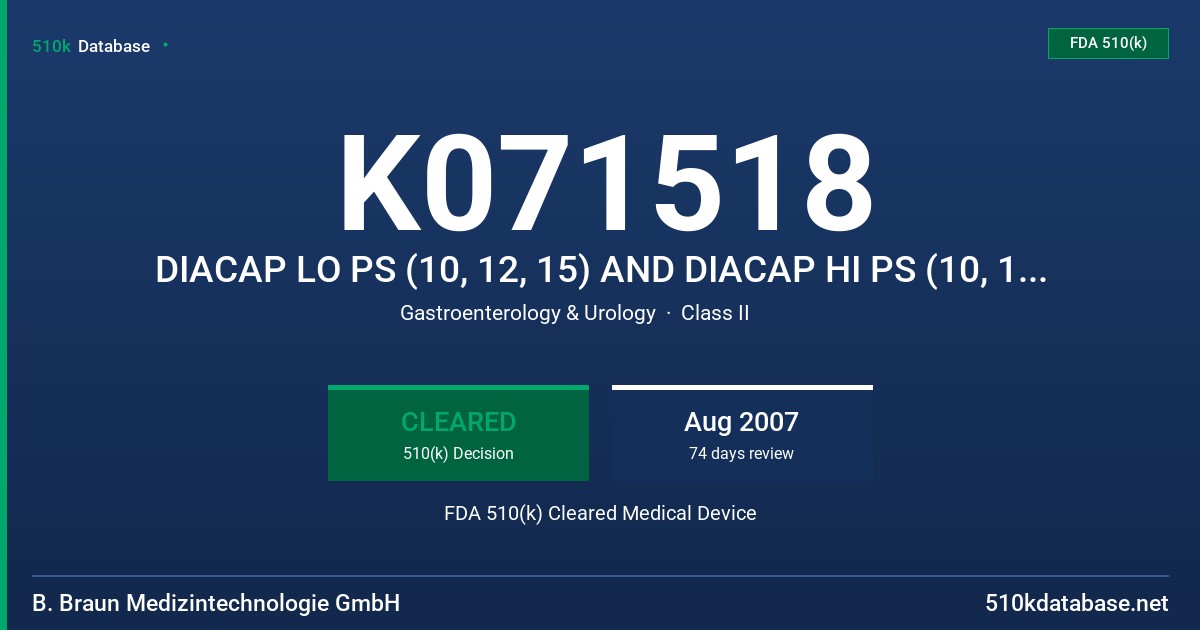 K071518 DIACAP LO PS (10, 12, 15) AND DIACAP HI PS (10, 12, 15, 18, 20) HEMODIALYZERS FDA 510(k) Cleared Medical Device