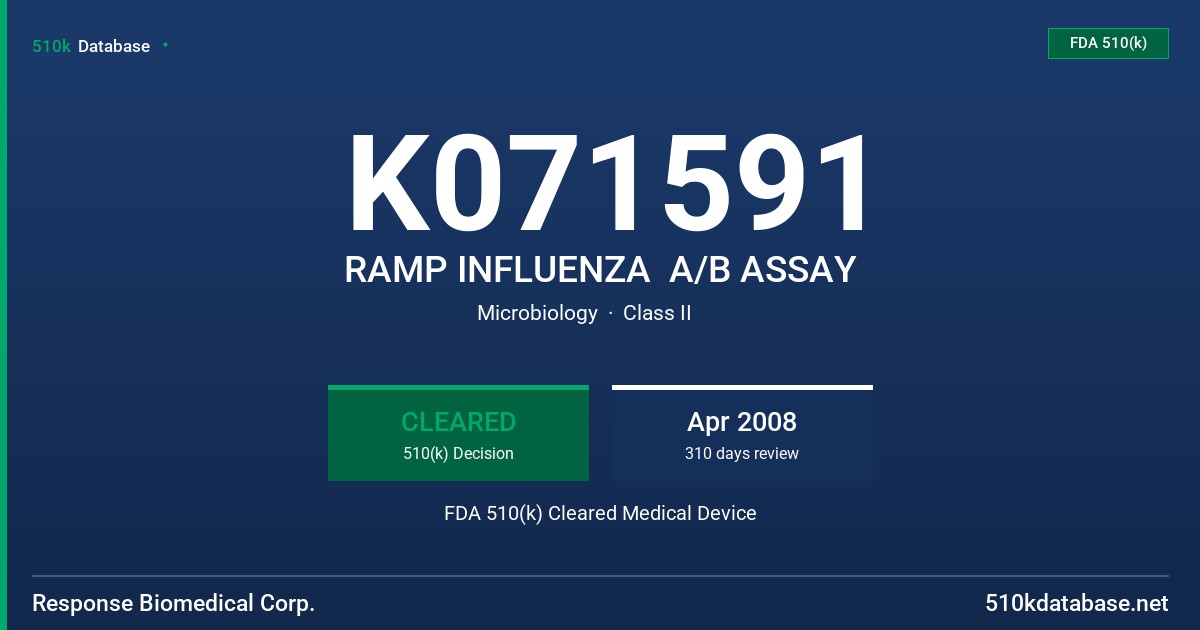 K071591 RAMP INFLUENZA  A/B ASSAY FDA 510(k) Cleared Medical Device