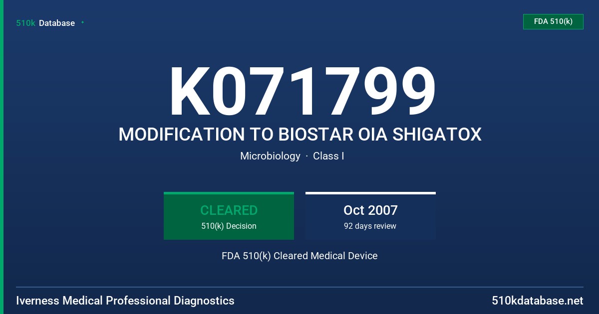 K071799 MODIFICATION TO BIOSTAR OIA SHIGATOX FDA 510(k) Cleared Medical Device