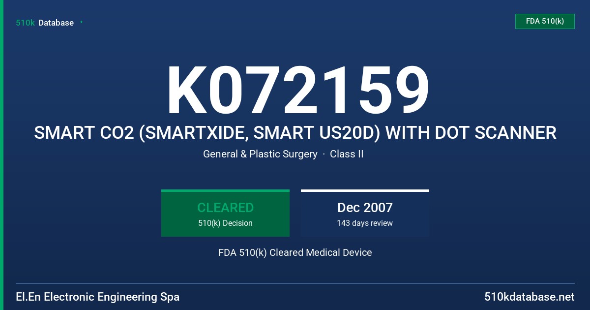 K072159 SMART CO2 (SMARTXIDE, SMART US20D) WITH DOT SCANNER FDA 510(k) Cleared Medical Device