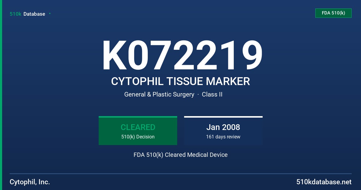 K072219 CYTOPHIL TISSUE MARKER FDA 510(k) Cleared Medical Device