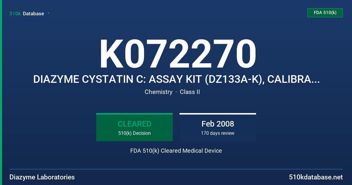 K072270 DIAZYME CYSTATIN C: ASSAY KIT (DZ133A-K), CALIBRATOR (DZ133A-CAL), CONTROLS (DZ133A-CON) FDA 510(k) Cleared Medical Device