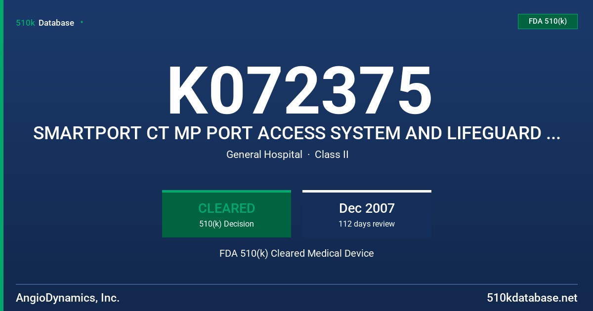 K072375 SMARTPORT CT MP PORT ACCESS SYSTEM AND LIFEGUARD CT SAFETY INFUSION SET FDA 510(k) Cleared Medical Device