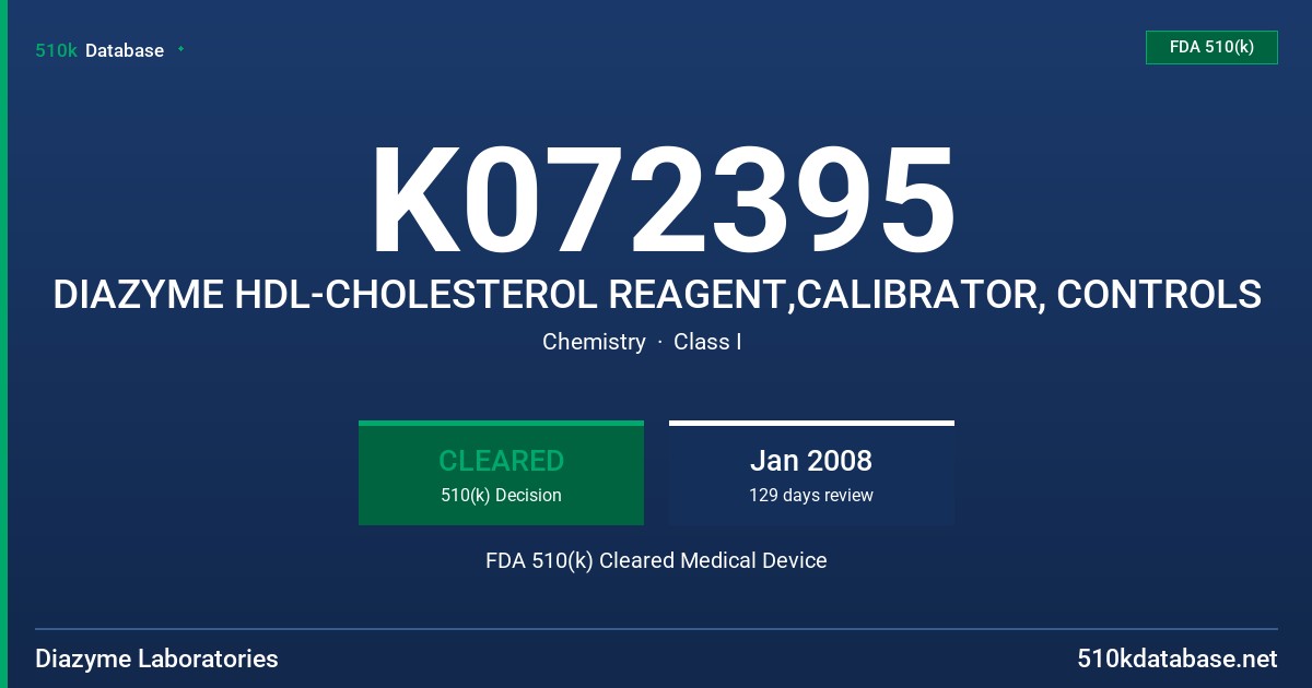 K072395 DIAZYME HDL-CHOLESTEROL REAGENT,CALIBRATOR, CONTROLS FDA 510(k) Cleared Medical Device