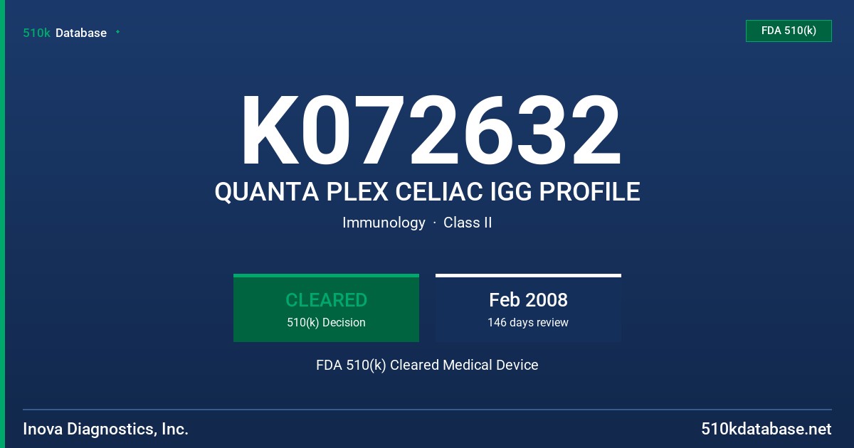 K072632 QUANTA PLEX CELIAC IGG PROFILE FDA 510(k) Cleared Medical Device