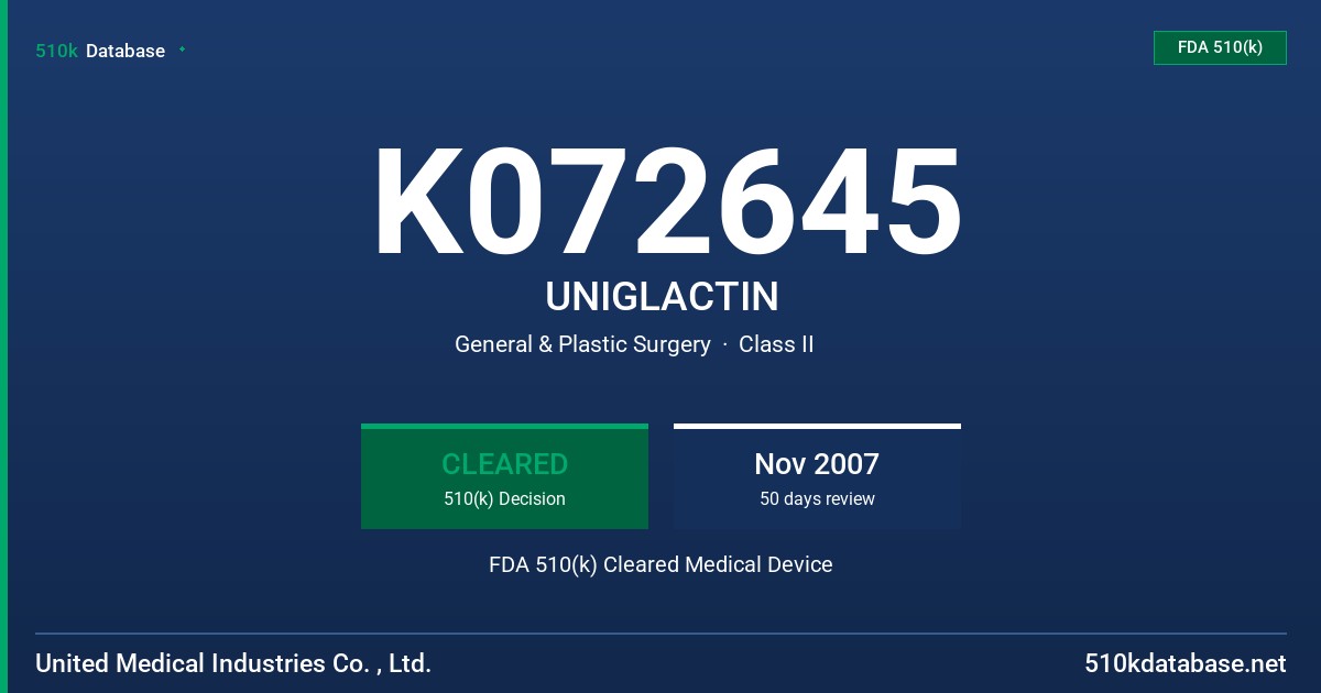 K072645 UNIGLACTIN FDA 510(k) Cleared Medical Device