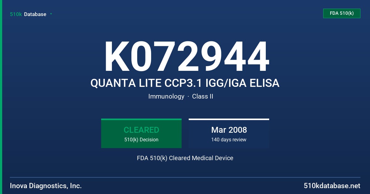 K072944 QUANTA LITE CCP3.1 IGG/IGA ELISA FDA 510(k) Cleared Medical Device