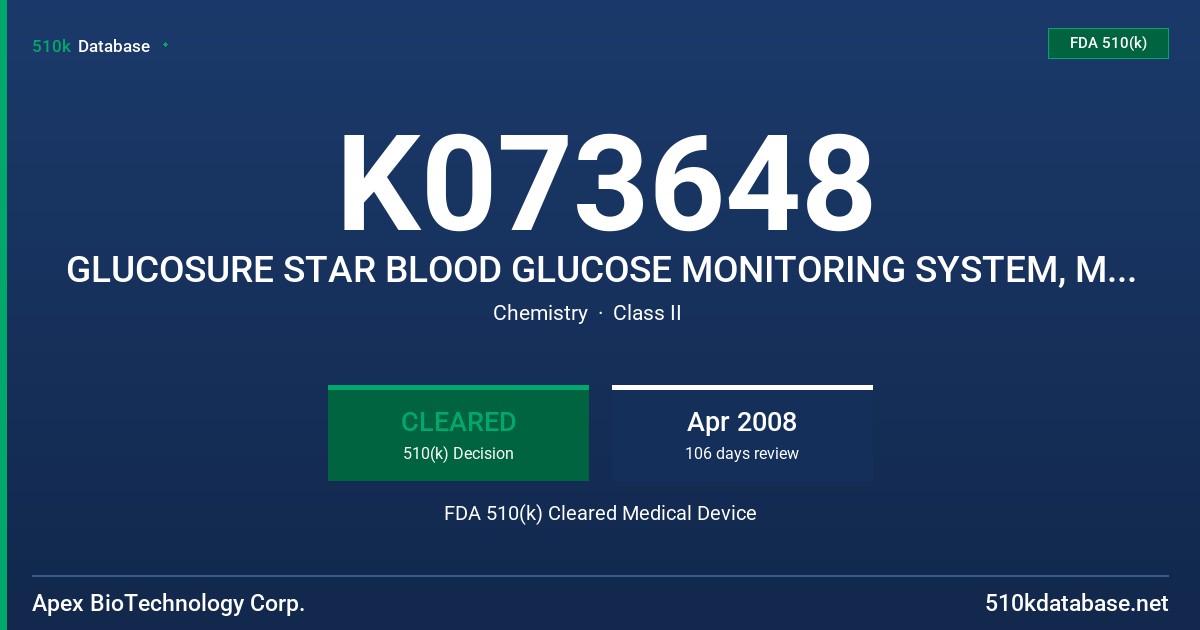 K073648 GLUCOSURE STAR BLOOD GLUCOSE MONITORING SYSTEM, MODEL AS90000E1 FDA 510(k) Cleared Medical Device