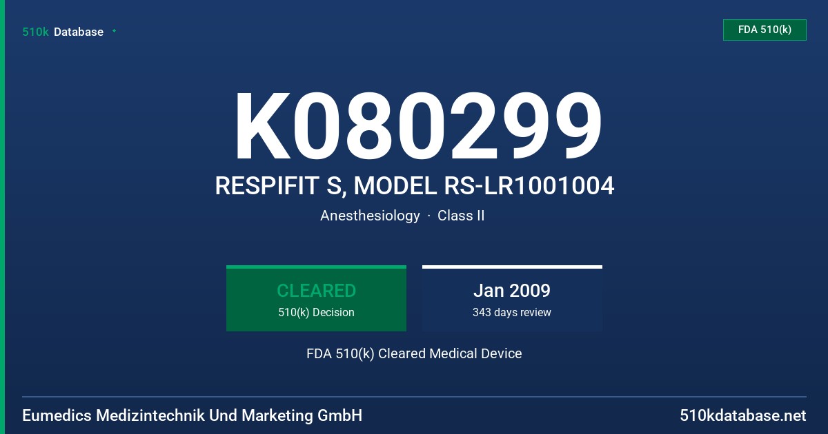 K080299 RESPIFIT S, MODEL RS-LR1001004 FDA 510(k) Cleared Medical Device