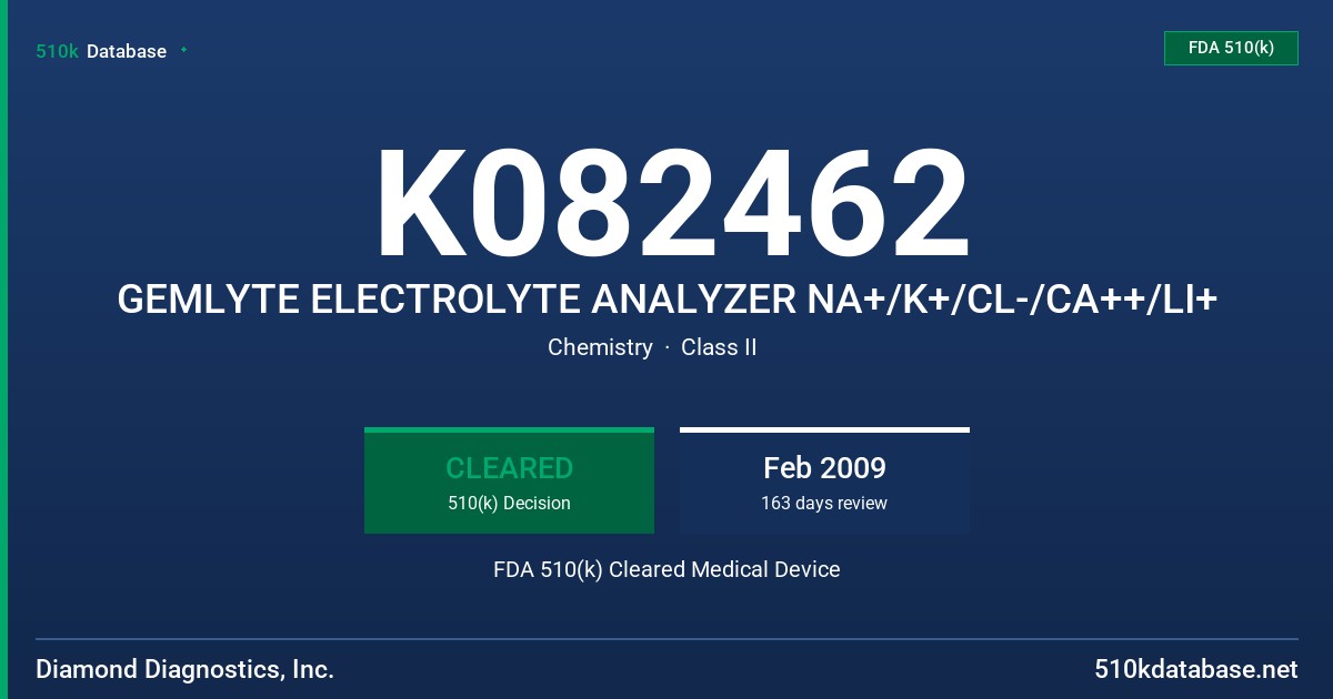 K082462 GEMLYTE ELECTROLYTE ANALYZER NA+/K+/CL-/CA++/LI+ FDA 510(k) Cleared Medical Device