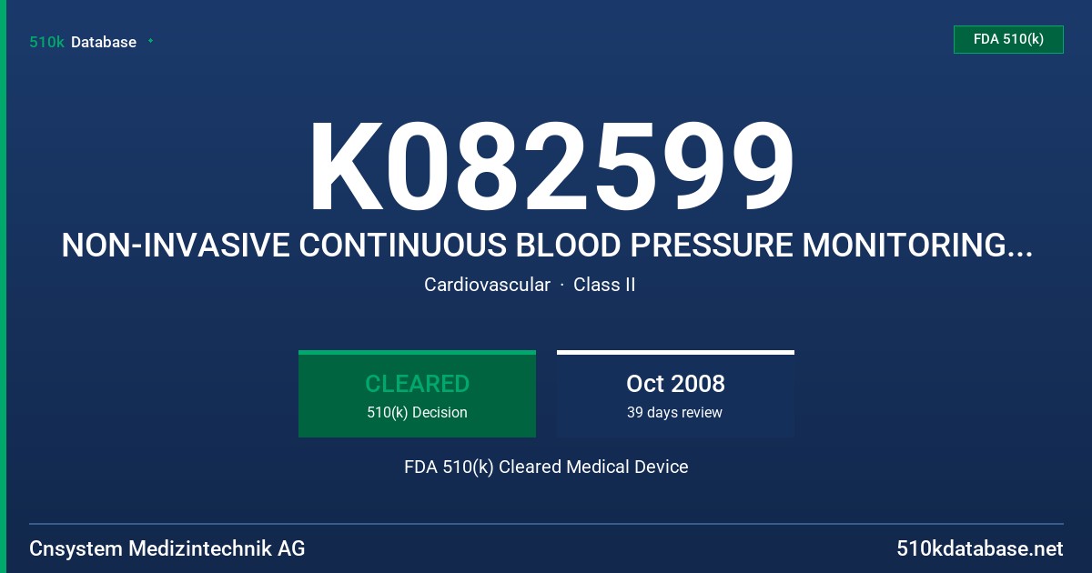 K082599 NON-INVASIVE CONTINUOUS BLOOD PRESSURE MONITORING SYSTEM CNAP MONITOR 500I, 500AT FDA 510(k) Cleared Medical Device