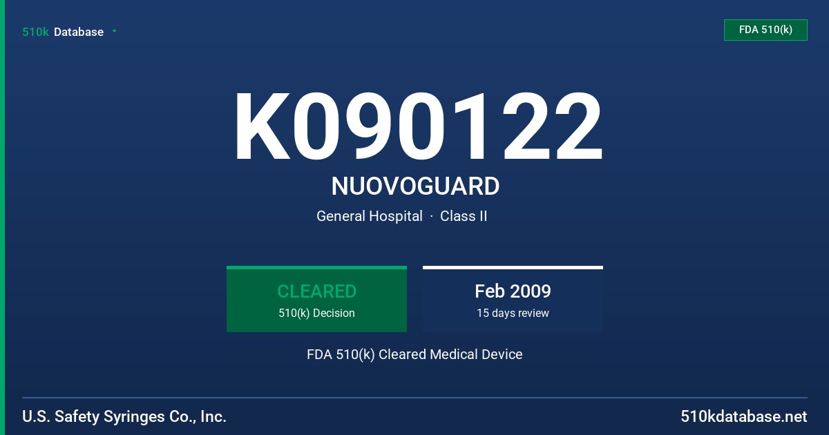 K090122 NUOVOGUARD FDA 510(k) Cleared Medical Device