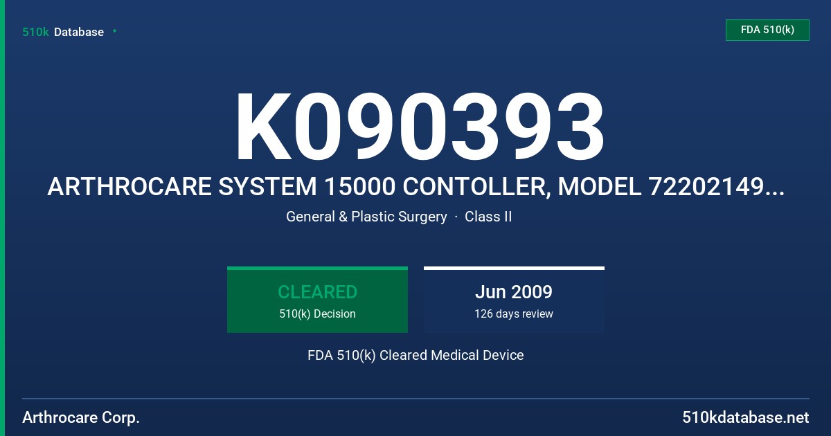 K090393 ARTHROCARE SYSTEM 15000 CONTOLLER, MODEL 72202149, ARTHROCARE ARTHROWANDS, MODEL 72202139,72202141, 72202143, 72202144 FDA 510(k) Cleared Medical Device