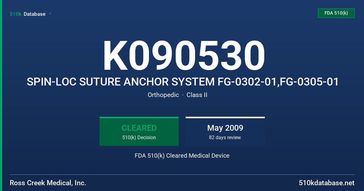 K090530 SPIN-LOC SUTURE ANCHOR SYSTEM FG-0302-01,FG-0305-01 FDA 510(k) Cleared Medical Device