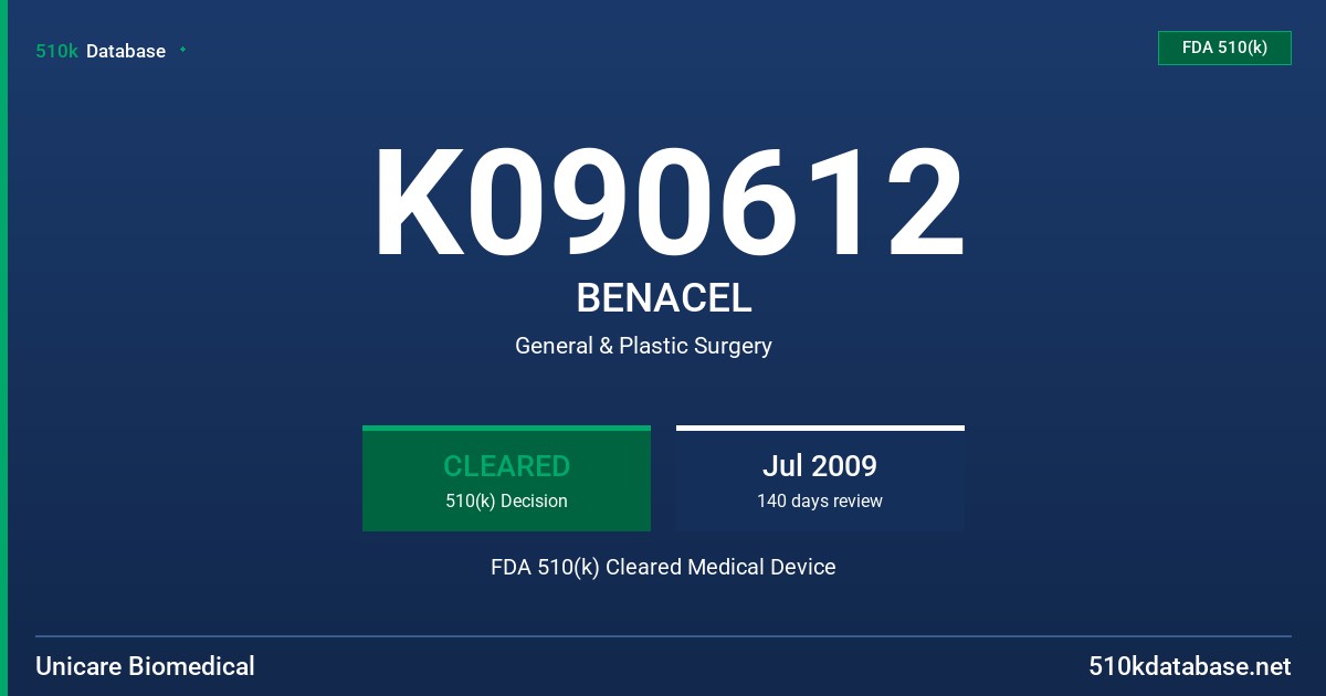 K090612 BENACEL FDA 510(k) Cleared Medical Device