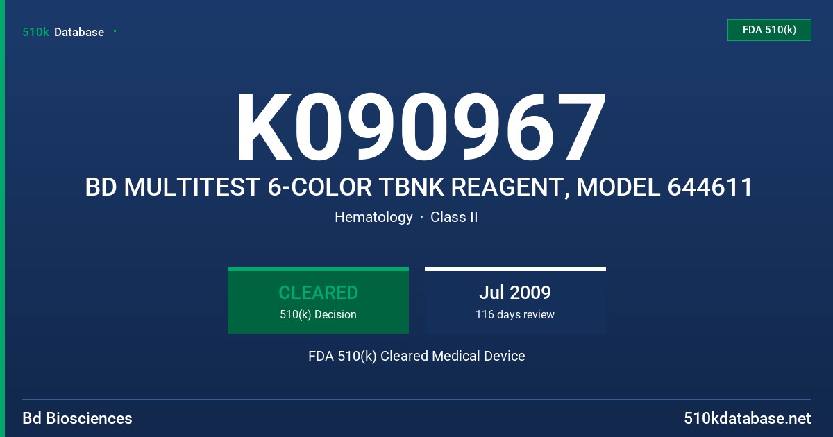 K090967 BD MULTITEST 6-COLOR TBNK REAGENT, MODEL 644611 FDA 510(k) Cleared Medical Device