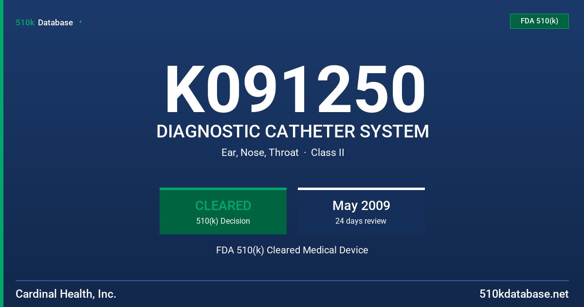 K091250 DIAGNOSTIC CATHETER SYSTEM FDA 510(k) Cleared Medical Device