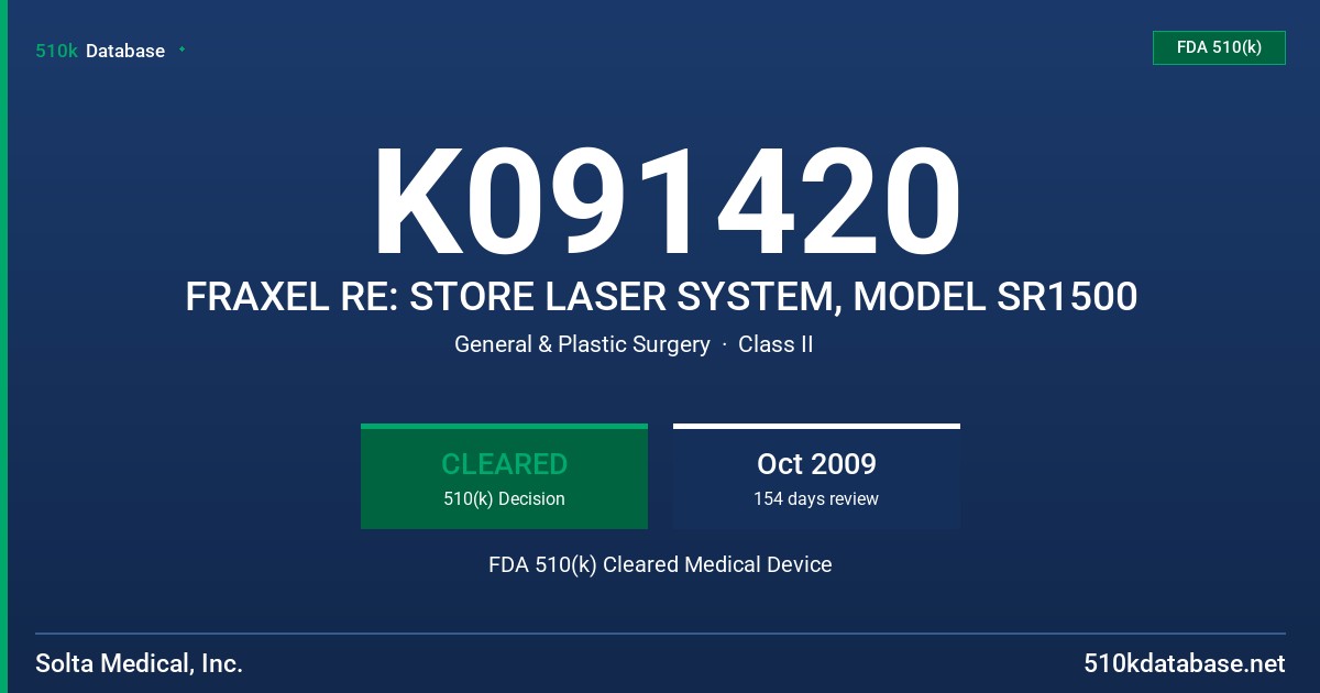 K091420 FRAXEL RE: STORE LASER SYSTEM, MODEL SR1500 FDA 510(k) Cleared Medical Device
