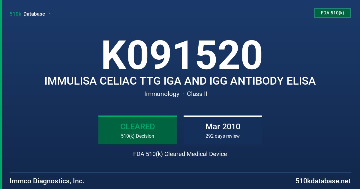 K091520 IMMULISA CELIAC TTG IGA AND IGG ANTIBODY ELISA FDA 510(k) Cleared Medical Device