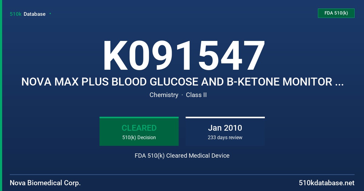 K091547 NOVA MAX PLUS BLOOD GLUCOSE AND B-KETONE MONITOR SYSTEM, NOVA MAX PLUS B-KETONE CONTROL SOLUTIONS, NOVA MAX BLOOD GLUCOS FDA 510(k) Cleared Medical Device