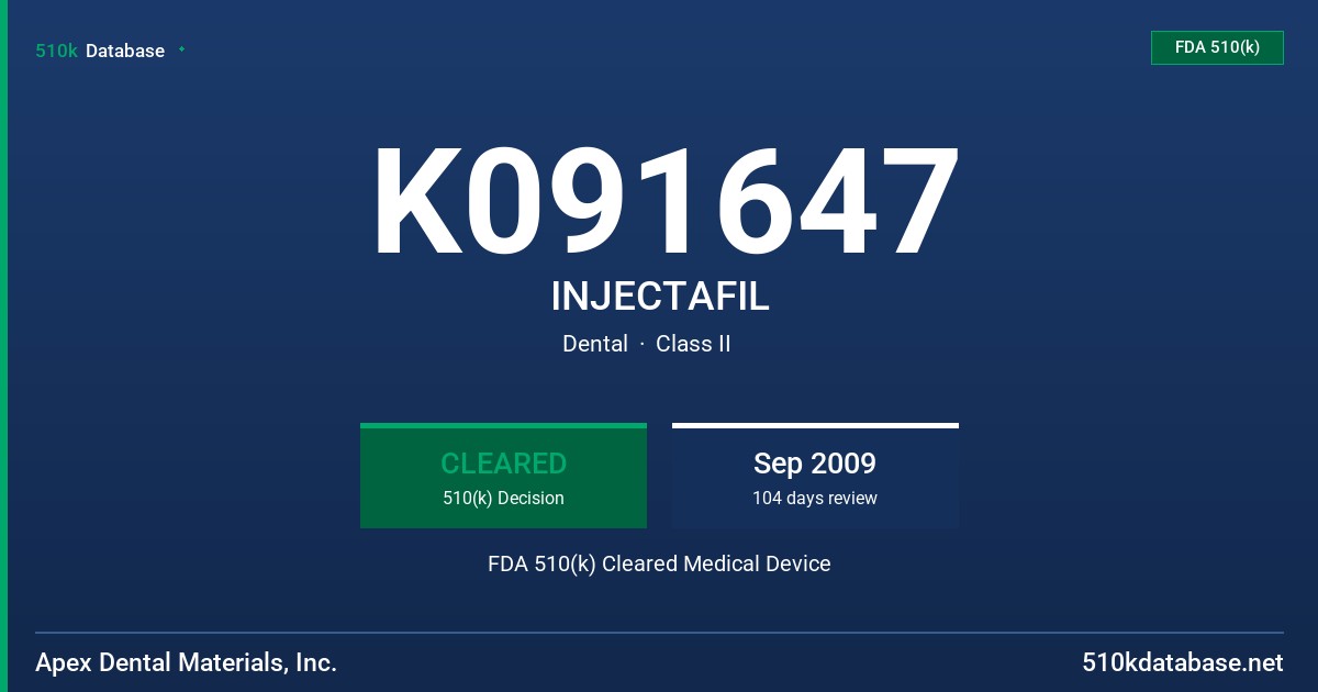 K091647 INJECTAFIL FDA 510(k) Cleared Medical Device