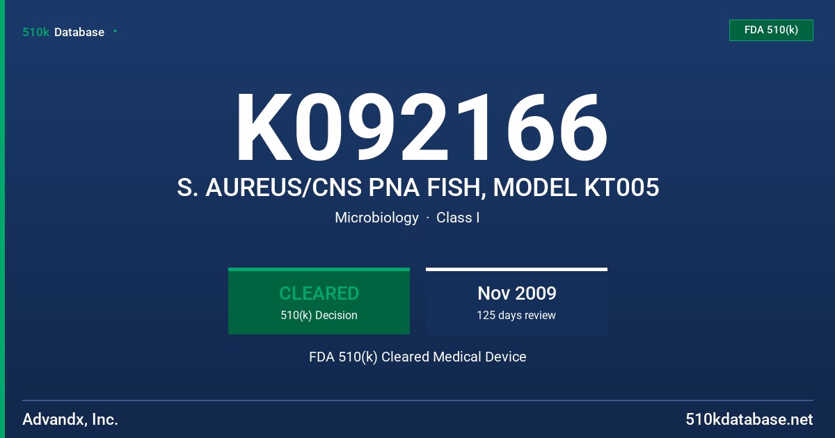 K092166 S. AUREUS/CNS PNA FISH, MODEL KT005 FDA 510(k) Cleared Medical Device
