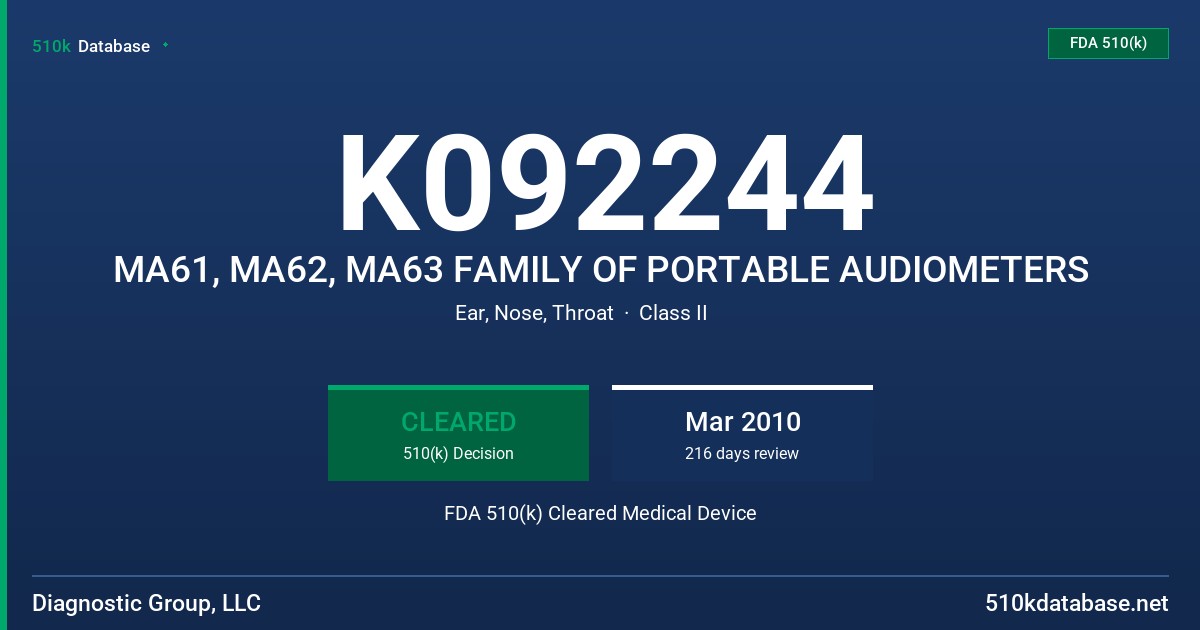 K092244 MA61, MA62, MA63 FAMILY OF PORTABLE AUDIOMETERS FDA 510(k) Cleared Medical Device