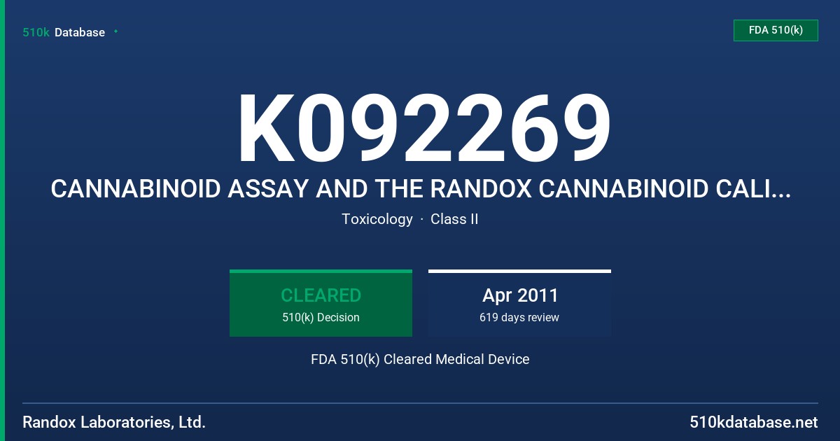 K092269 CANNABINOID ASSAY AND THE RANDOX CANNABINOID CALIBRATOR/ CONTROL SET FDA 510(k) Cleared Medical Device