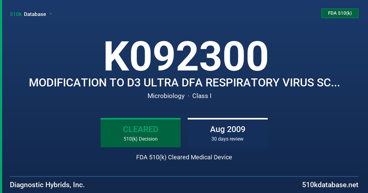 K092300 MODIFICATION TO D3 ULTRA DFA RESPIRATORY VIRUS SCREENING & ID KIT FDA 510(k) Cleared Medical Device