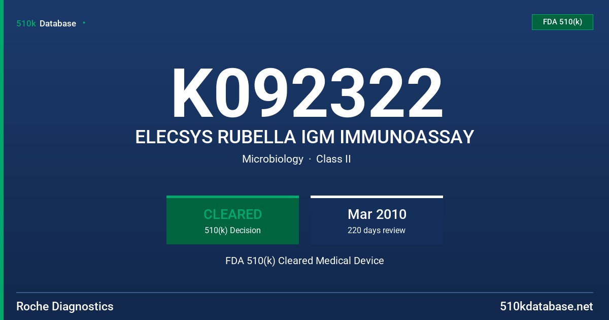 K092322 ELECSYS RUBELLA IGM IMMUNOASSAY FDA 510(k) Cleared Medical Device